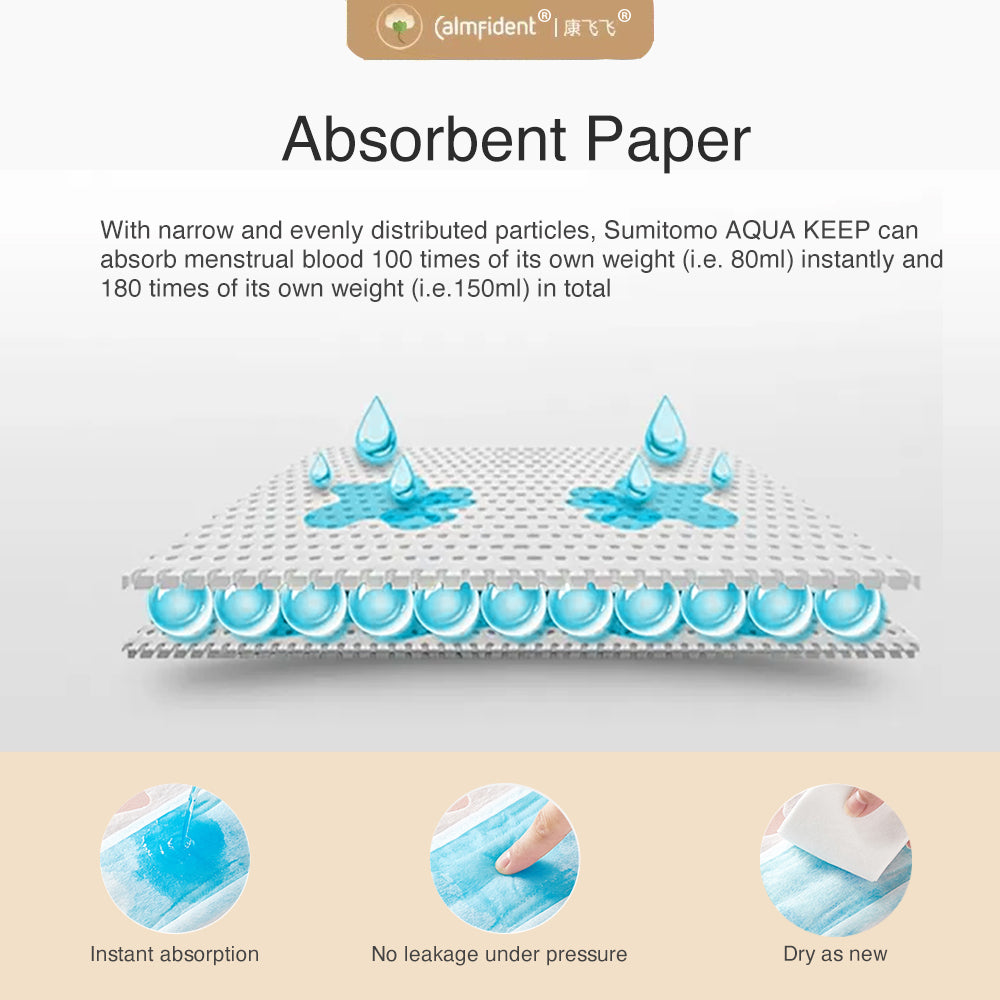 Ultra-Thin Super Absorbent (Day) Calmfident